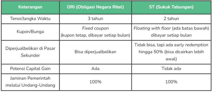 Grafik Batang Perbandingan Gaji