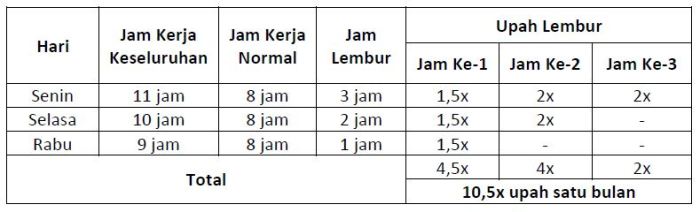 Lulusan apa saja yang bisa kerja di kua ini penjelasannya