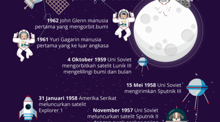 Perkembangan teknologi luar angkasa sejarah tantangan dan inovasi