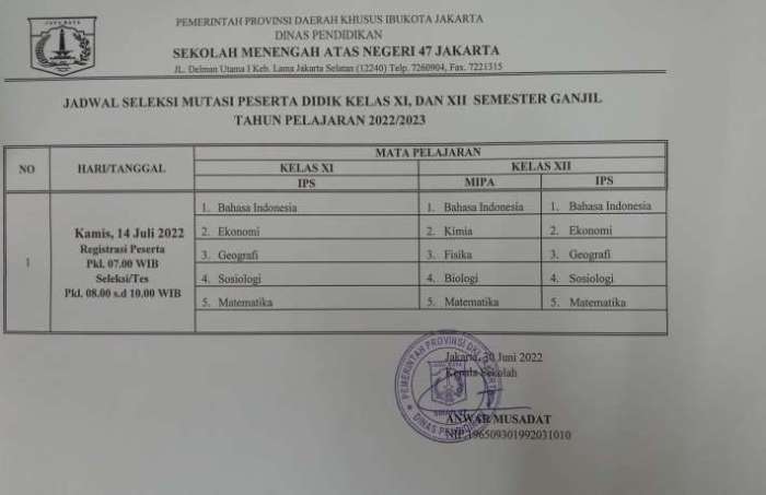 Biaya Masuk SMAN 47 JAKARTA DKI Jakarta Kota Jakarta Selatan